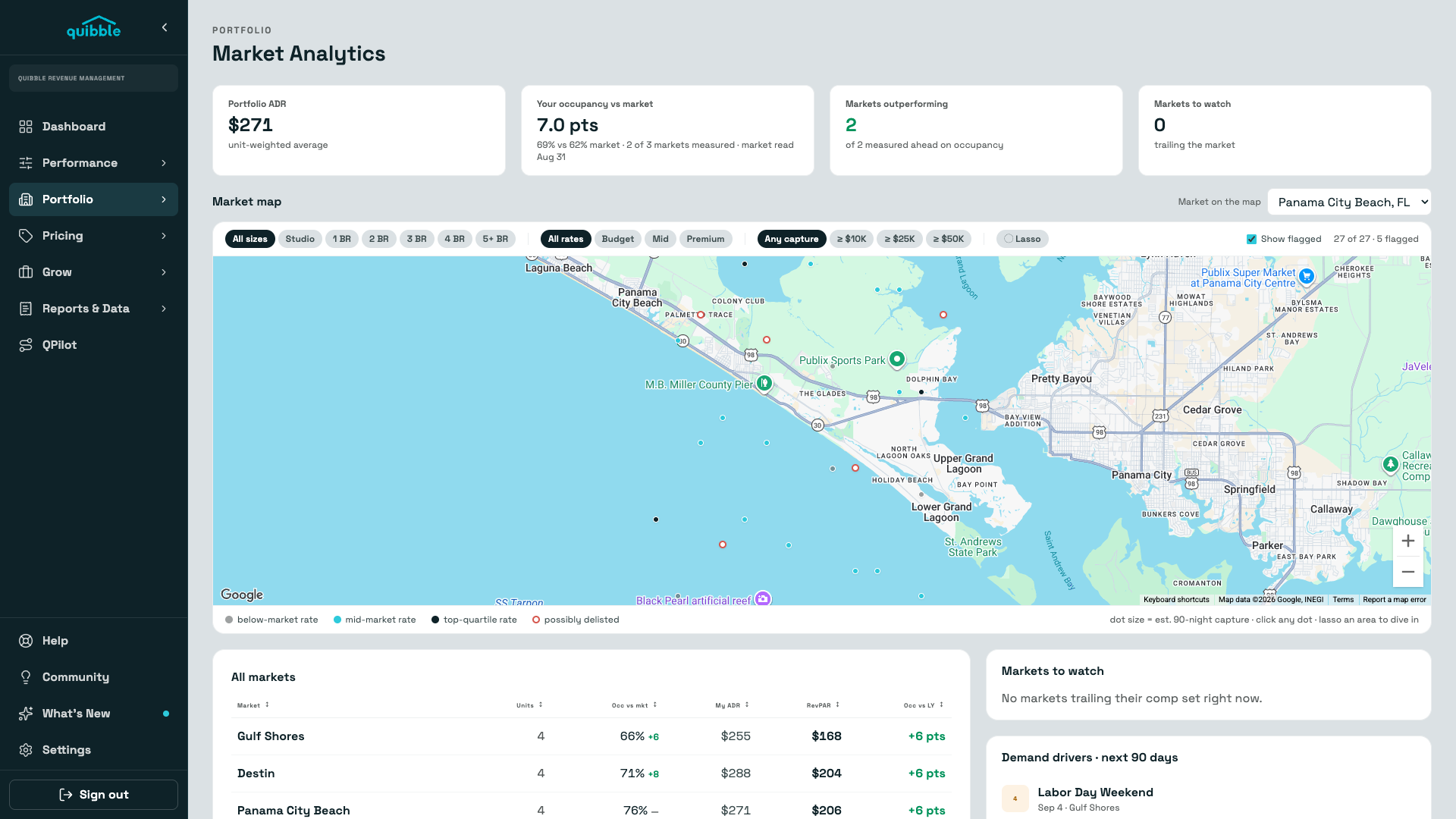 Market Analytics — the Quibble app